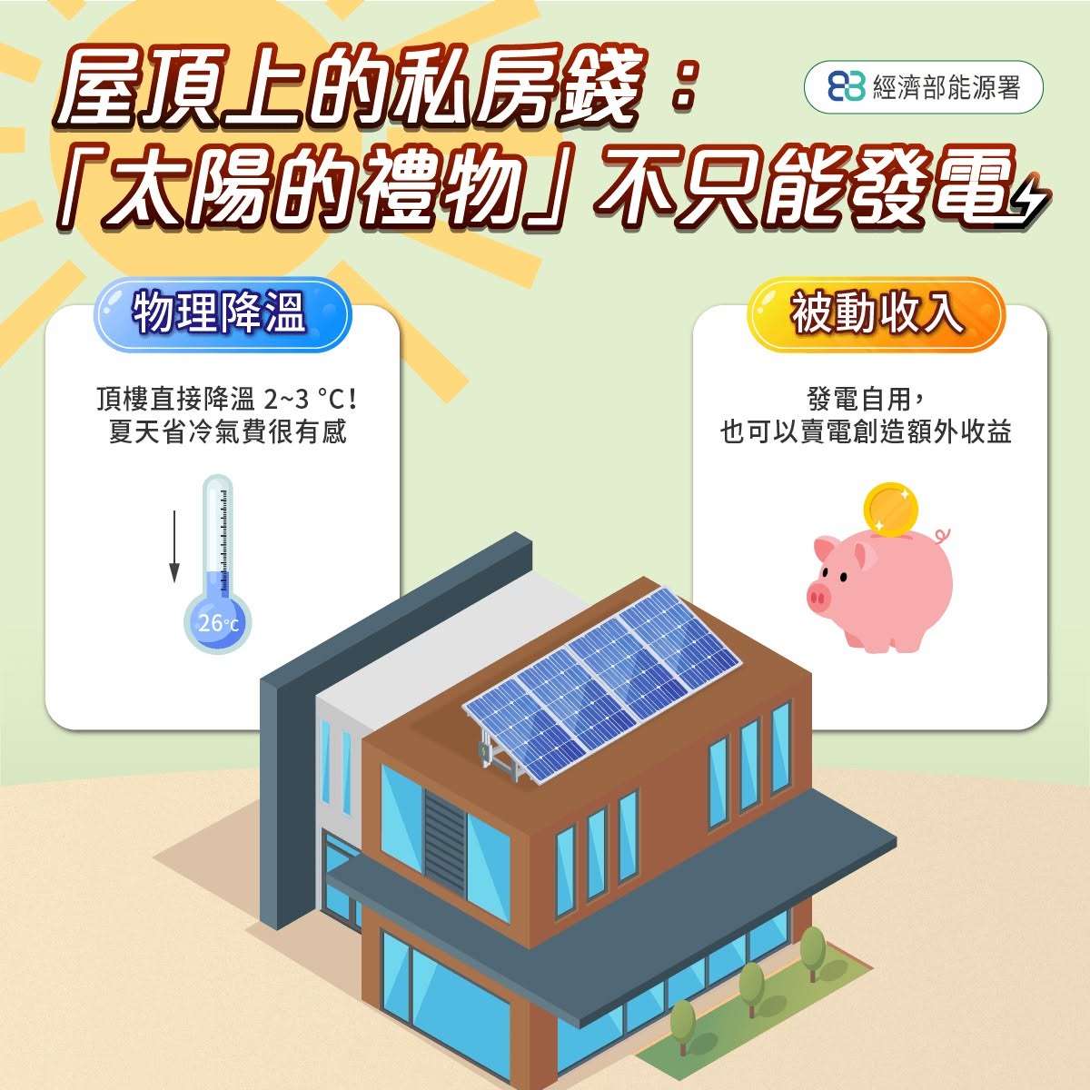 物理降溫被動收入
