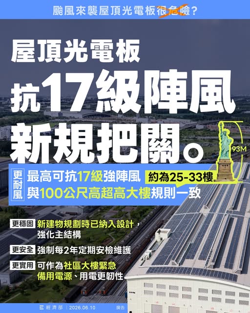 屋頂光電抗17級陣風