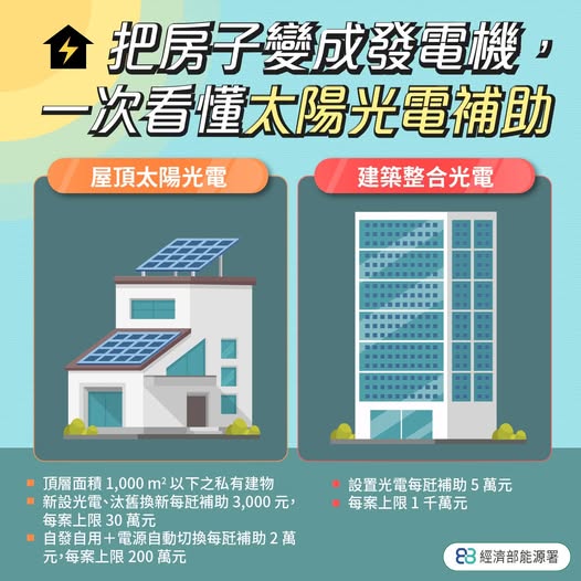 屋頂及建築整合光電補助