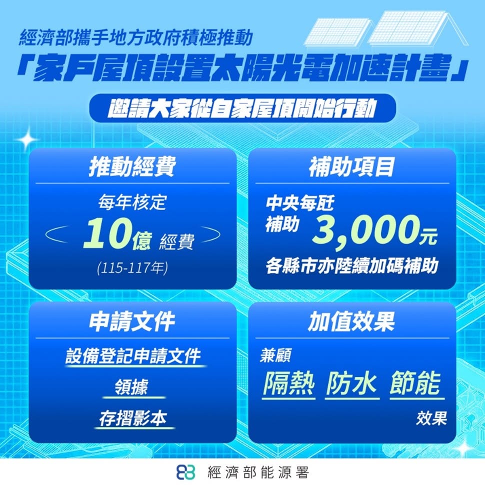 家戶計畫補助