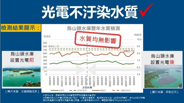 烏山頭水庫沒有光電污染問題