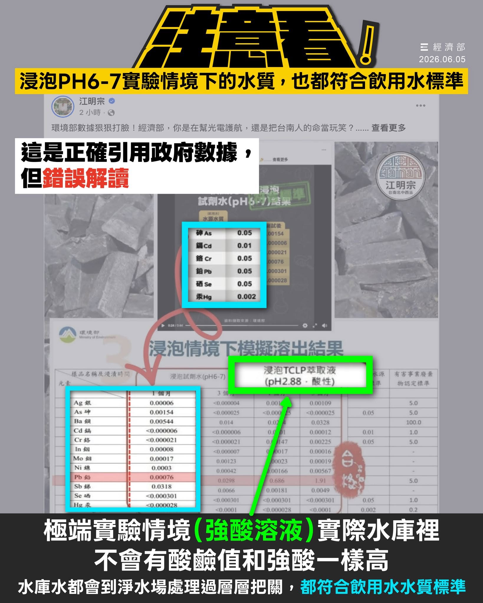 水庫水符合飲用水標準