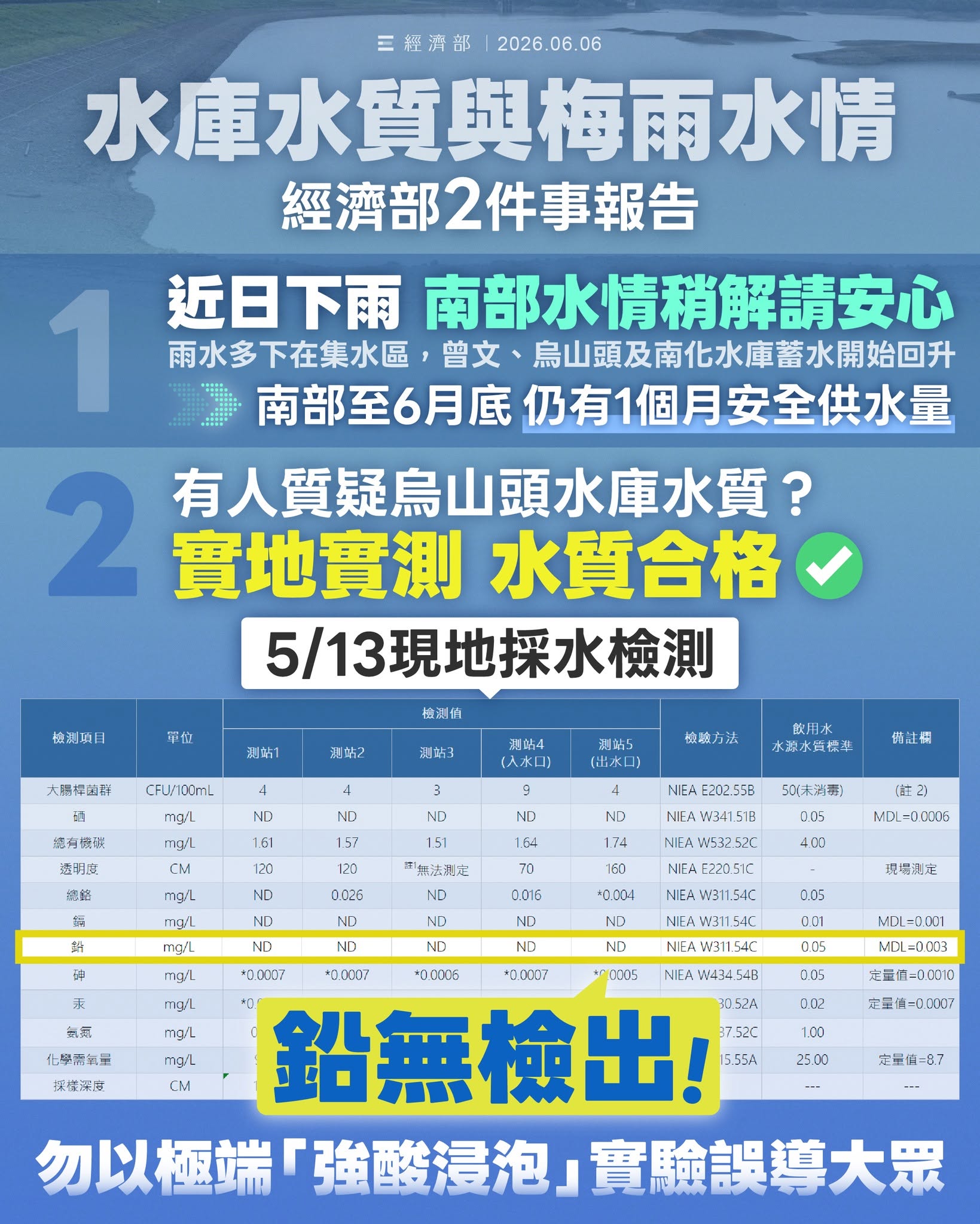烏山頭水質合格鉛無檢出
