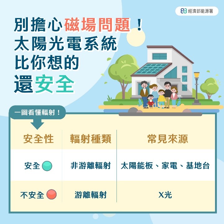 電磁波