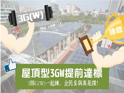 屋頂型3GW達標